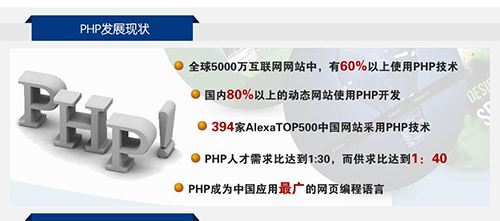 長沙php培訓.jpg