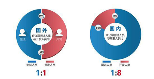 大學生畢業后接受軟件測試培訓，快速.jpg