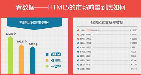 <a href=http://www.wxshfg.com/ target=_blank class=infotextkey>長沙HTML5培訓</a>