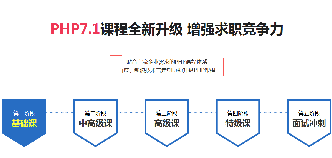 長沙PHP培訓.png