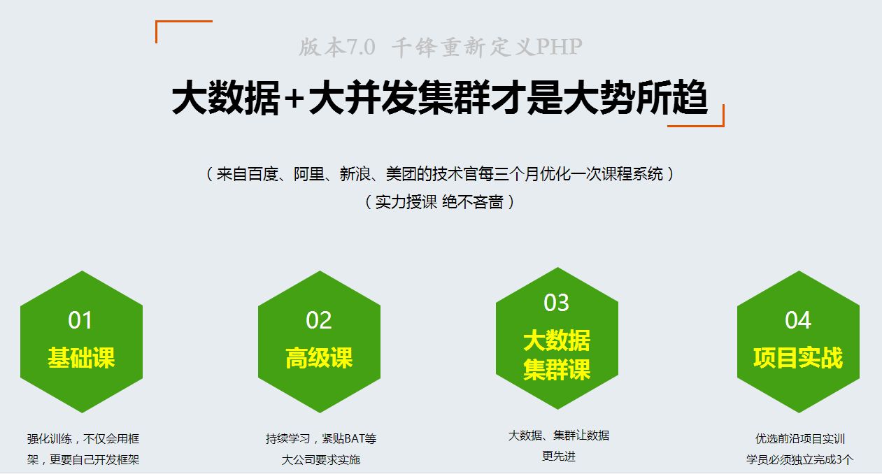 長沙PHP培訓